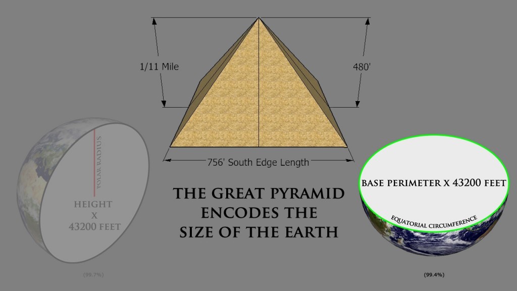 golden ratio pyramid